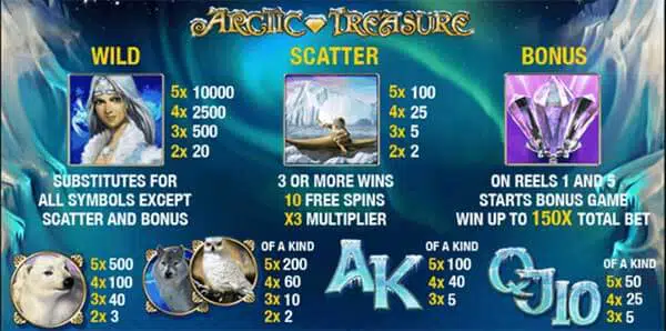 Arctic-Treasure-4ufabet ufa wallet 99 true wallet joker slots slot สล็อต ฝากถอน