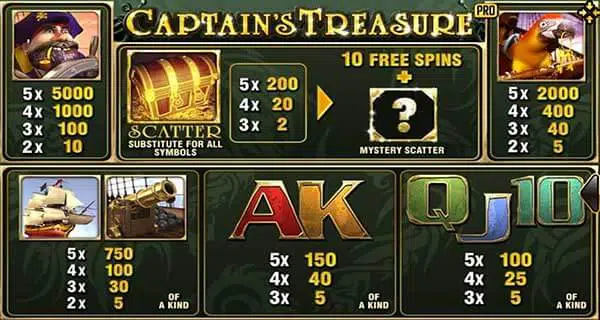 Captains-Treasure-Pro-4ufabet ufa wallet 99 true wallet joker slots slot สล็อต ฝากถอน