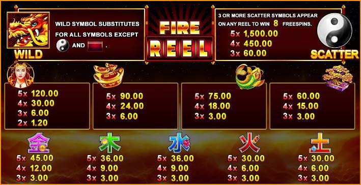 Fire-Reel3 ufabet ufa wallet 99 true wallet joker slots slot สล็อต ฝากถอน